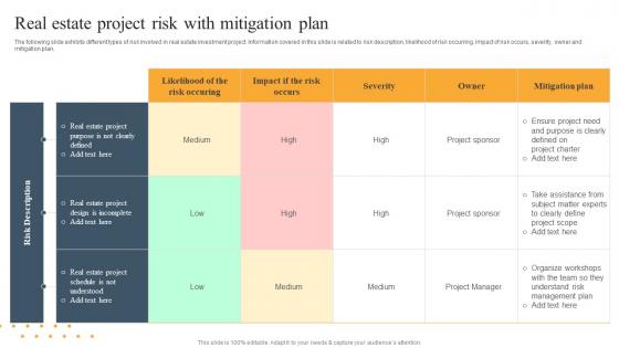 Real Estate Project Risk With Mitigation Plan Risk Mitigation Techniques For Real Estate Firm