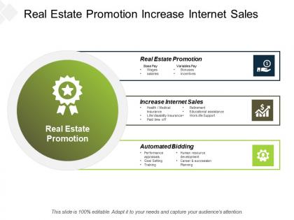 Real estate promotion increase internet sales automated bidding cpb