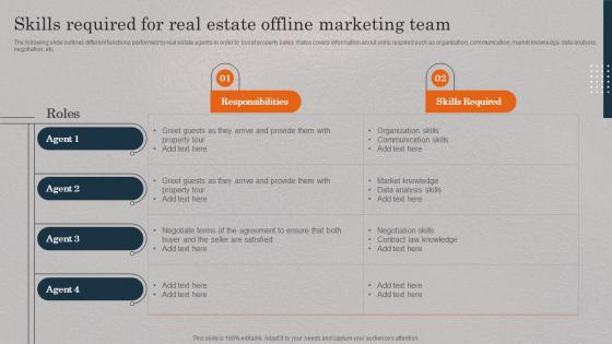 Real Estate Promotional Techniques To Engage Skills Required For Real Estate Offline Marketing Team MKT SS V