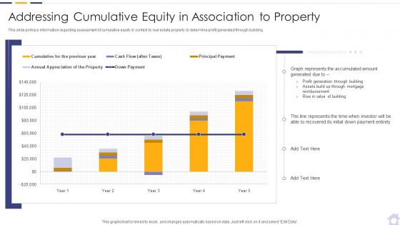 Real estate property investment analysis addressing cumulative equity
