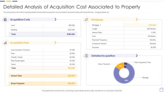 Real estate property investment analysis detailed analysis of acquisition cost