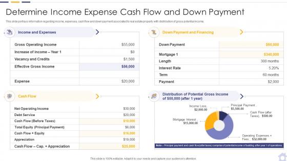 Real estate property investment analysis determine income expense cash flow