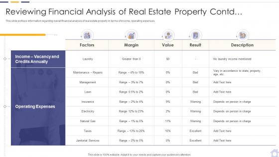 Real estate property investment analysis reviewing financial analysis