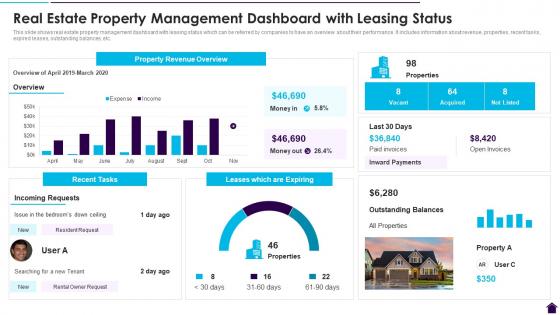 Real Estate Property Management Dashboard With Leasing Status