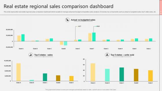 Real Estate Regional Sales Comparison Dashboard