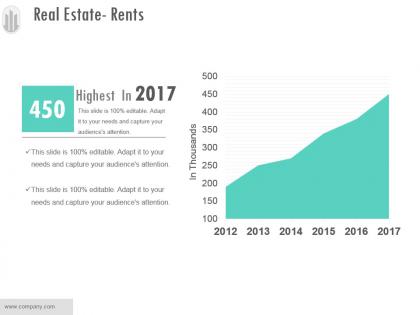 Real estate rents ppt sample download