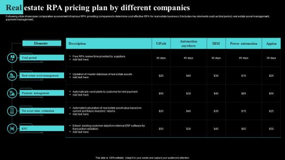 Real Estate RPA Pricing Plan By Different Companies