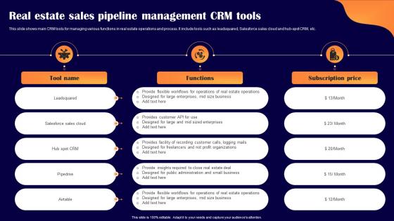 Real Estate Sales Pipeline Management Crm Tools