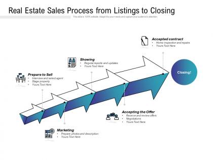 Real estate sales process from listings to closing