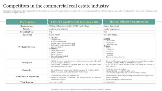 Real Estate Start Up Business Plan Competitors In The Commercial Real Estate Industry BP SS