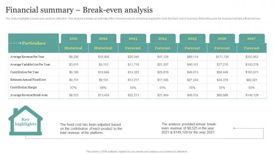Real Estate Start Up Business Plan Financial Summary Break Even Analysis BP SS