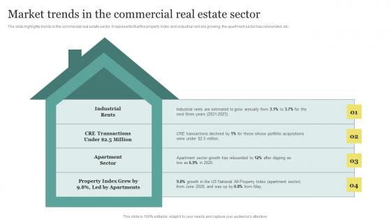 Real Estate Start Up Business Plan Market Trends In The Commercial Real Estate Sector BP SS