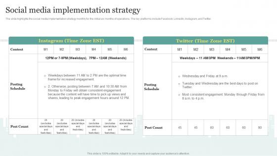 Real Estate Start Up Business Plan Social Media Implementation Strategy BP SS
