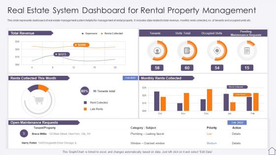 Real Estate System Dashboard Snapshot For Rental Property Management