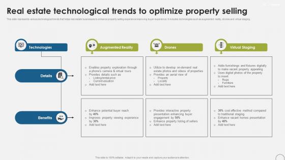 Real Estate Technological Trends To Optimize Property Selling