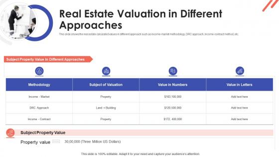 Real estate valuation in different approaches property valuation methods for real estate investors