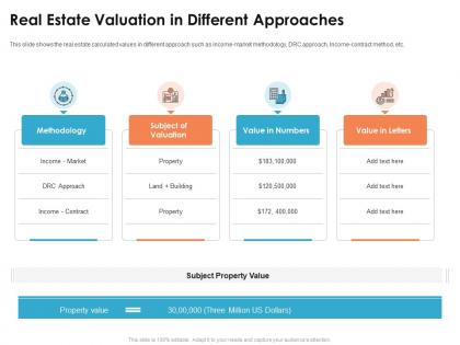 Real estate valuation in different commercial real estate appraisal methods ppt elements