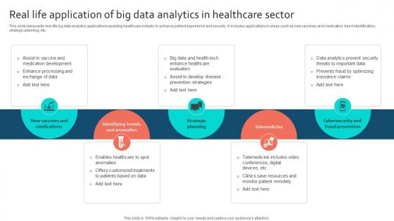 Real Life Application Of Big Data Analytics In Healthcare Sector
