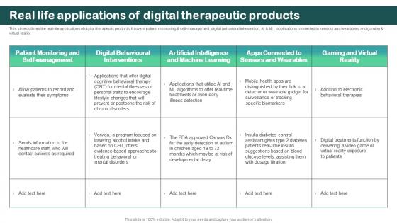 Real Life Applications Of Digital Therapeutic Products Digital Therapeutics Regulatory