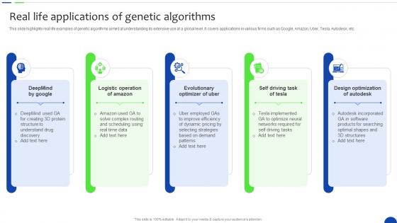 Real Life Applications Of Genetic Algorithms Unlocking The Power Of Prescriptive Data Analytics SS