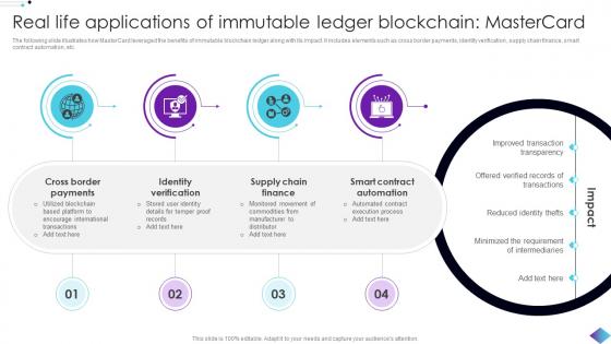 Real Life Applications Of Immutable Role Of Immutable Ledger In Blockchain BCT SS