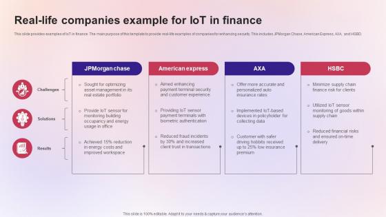 Real Life Companies Example For IoT In Finance