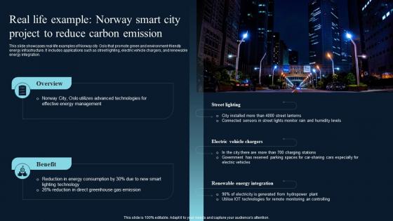 Real Life Example Norway Smart City Project Comprehensive Guide On IoT Enabled IoT SS