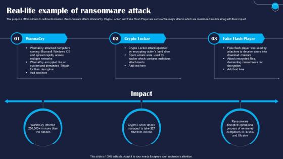 Real Life Example Of Ransomware Attack Improving IoT Device Cybersecurity IoT SS