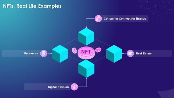 Real Life Examples Of Nfts In Blockchain Technology Training Ppt