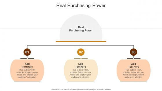 Real Purchasing Power In Powerpoint And Google Slides Cpb