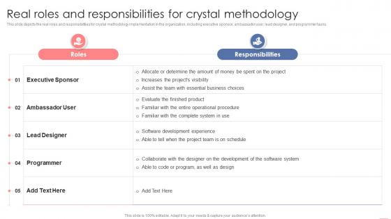 Real Roles And Responsibilities For Crystal Methodology Agile Crystal Methodology IT
