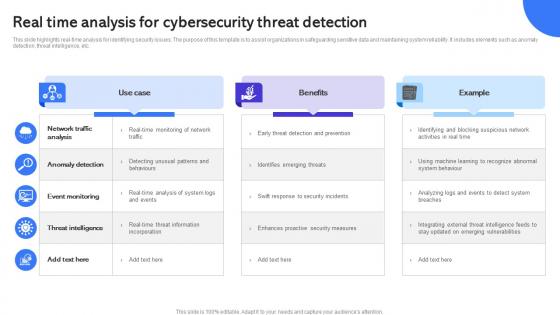 Real Time Analysis For Cybersecurity Threat Detection