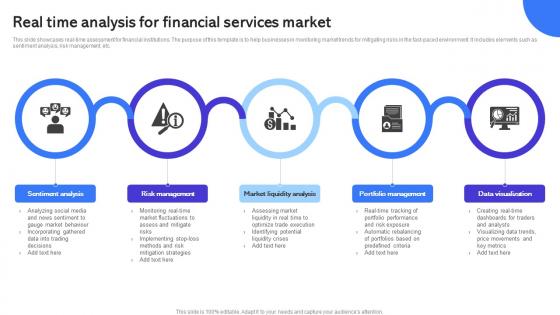 Real Time Analysis For Financial Services Market