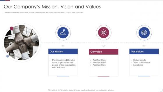 Real time analysis of security alerts companys mission vision and values