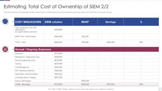 Real time analysis of security alerts estimating total cost of ownership of siem
