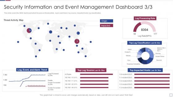 Real time analysis of security alerts event management dashboard