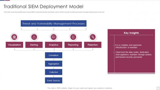 Real time analysis of security alerts traditional siem deployment model