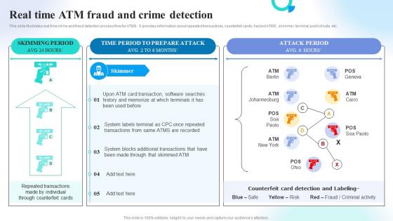 Real Time Atm Fraud And Crime Detection Preventing Money Laundering Through Transaction