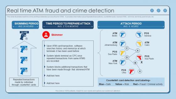 Real Time Atm Fraud And Crime Detection Using AML Monitoring Tool To Prevent