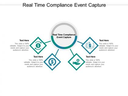 Real time compliance event capture ppt powerpoint presentation portfolio rules cpb