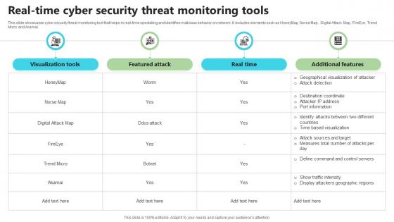 Real Time Cyber Security Threat Monitoring Tools