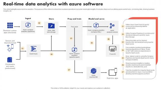 Real Time Data Analytics With Azure Software
