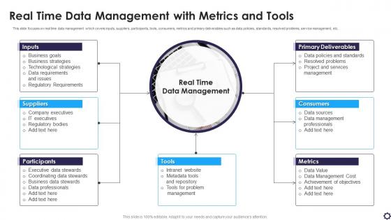Real Time Data Management With Metrics And Tools
