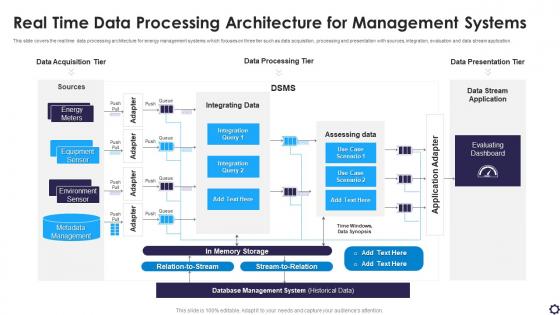 Real Time Data Processing Architecture For Management Systems