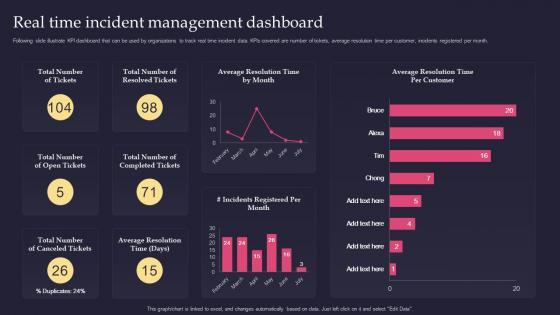 Real Time Incident Management Dashboard Security Incident Response Playbook