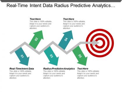Real time intent data radius predictive analytics demand waterfall cpb