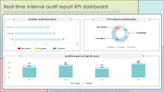Real Time Internal Audit Report KPI Dashboard