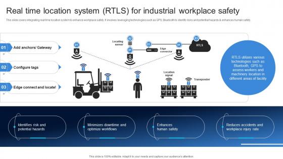 Real Time Location System RTLS For Industrial Ensuring Quality Products By Leveraging DT SS V