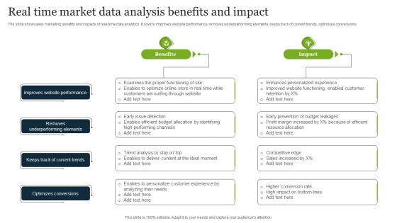 Real Time Market Data Analysis Benefits And Impact