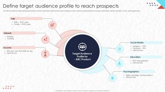 Real Time Marketing Define Target Audience Profile To Reach Prospects Mkt Ss V